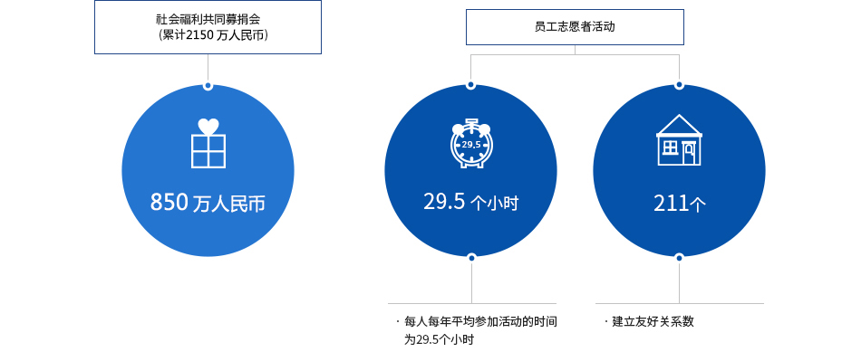 社会责任4.jpg